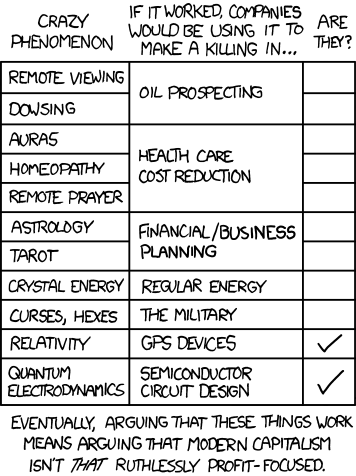 The point of this web comic strip is to compare relativity and quantum electrodynamics with a series of &ldquo;crazy phenomenons&rdquo; in an by the Author to further state his belief that science is magical. This is a common theme, and will not surprise anyone.
If the Author had a more fitting, long-form venue by which to state his opinions he would do so. But, as it turns out, he only has this web comic. For this reason (and this reason alone) he is forced to fabricate a hand-drawn &ldquo;info-graphic&rdquo; or set of tabular data by which to make his voice heard.
The poor Author weeps alone tonight.&nbsp;